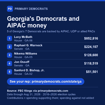 Share graphic: Georgia's Democrats and AIPAC money. 5 of 7 are backed by AIPAC, UDP or allied PACs: Lucy McBath (House · GA-06), $852,816; Raphael G. Warnock (Senate · GA), $224,107; Nikema Williams (House · GA-05), $128,600; Jon Ossoff (Senate · GA), $118,519; Sanford D. Bishop, Jr. (House · GA-02), $51,501. Source: FEC filings via primarydemocrats.com.