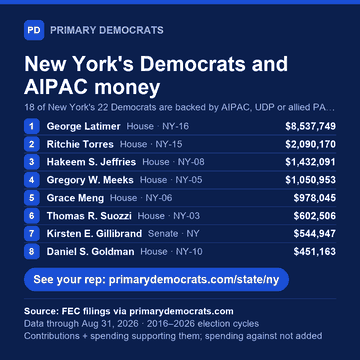 Share graphic: New York's Democrats and AIPAC money. 18 of 22 are backed by AIPAC, UDP or allied PACs; top 8 shown: George Latimer (House · NY-16), $8,537,749; Ritchie Torres (House · NY-15), $2,090,170; Hakeem S. Jeffries (House · NY-08), $1,432,091; Gregory W. Meeks (House · NY-05), $1,050,953; Grace Meng (House · NY-06), $978,045; Thomas R. Suozzi (House · NY-03), $602,506; Kirsten E. Gillibrand (Senate · NY), $544,947; Daniel S. Goldman (House · NY-10), $451,163. Source: FEC filings via primarydemocrats.com.