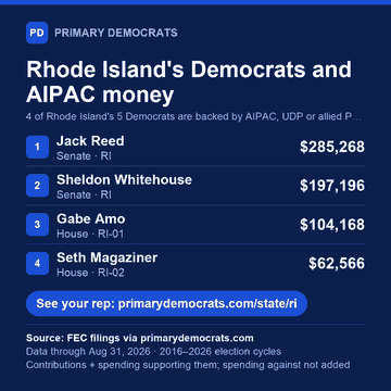 Share graphic: Rhode Island's Democrats and AIPAC money. 4 of 5 are backed by AIPAC, UDP or allied PACs: Jack Reed (Senate · RI), $285,268; Sheldon Whitehouse (Senate · RI), $197,196; Gabe Amo (House · RI-01), $104,168; Seth Magaziner (House · RI-02), $62,566. Source: FEC filings via primarydemocrats.com.