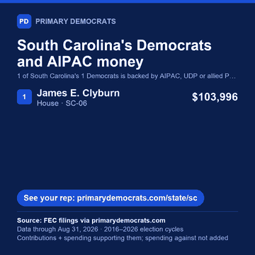Share graphic: South Carolina's Democrats and AIPAC money. 1 of 1 is backed by AIPAC, UDP or allied PACs: James E. Clyburn (House · SC-06), $103,996. Source: FEC filings via primarydemocrats.com.