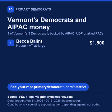 Share graphic: Vermont's Democrats and AIPAC money. 1 of 3 is backed by AIPAC, UDP or allied PACs: Becca Balint (House · VT at-large), $1,500. Source: FEC filings via primarydemocrats.com.