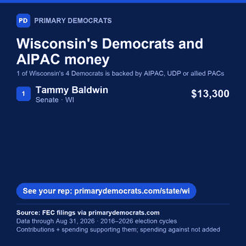 Share graphic: Wisconsin's Democrats and AIPAC money. 1 of 4 is backed by AIPAC, UDP or allied PACs: Tammy Baldwin (Senate · WI), $13,300. Source: FEC filings via primarydemocrats.com.